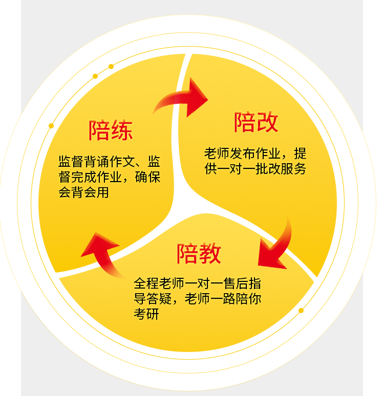 26考研英语作文SVIPB_06.jpg