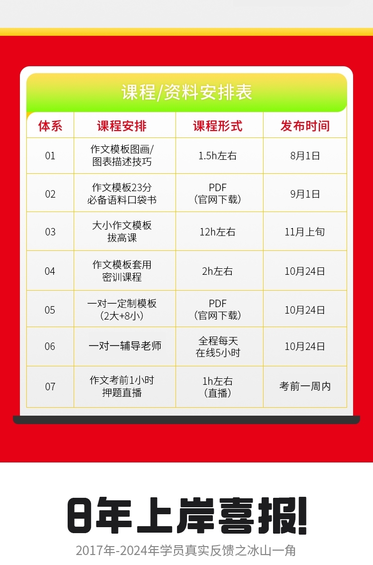 25考研英语作文VIP（A）_04.jpg