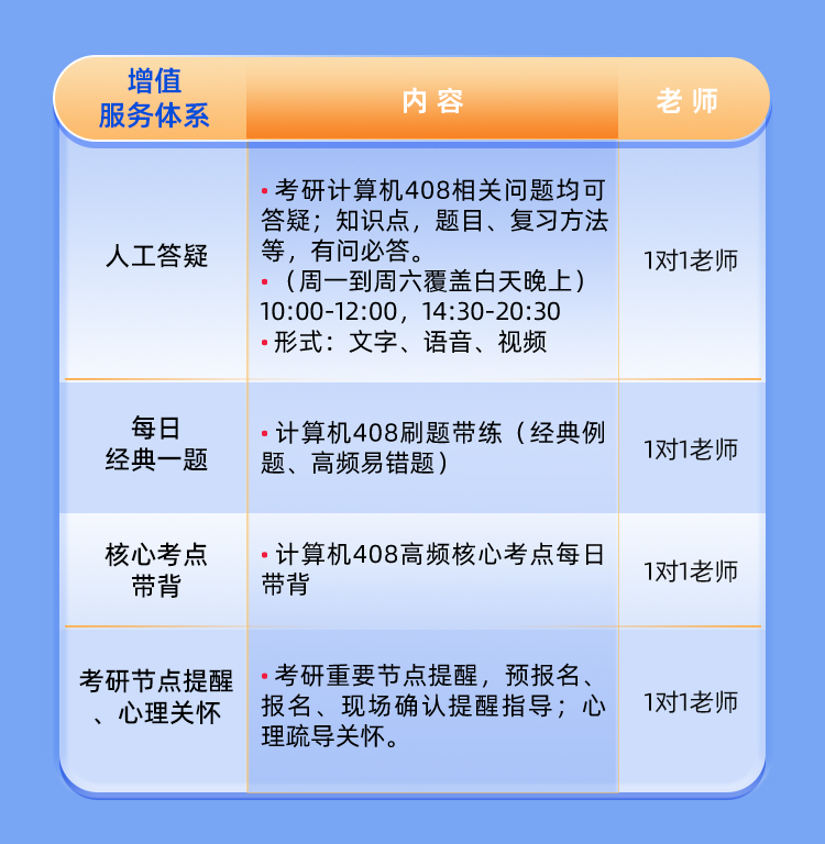 26考研408保姆私教班A_08.jpg
