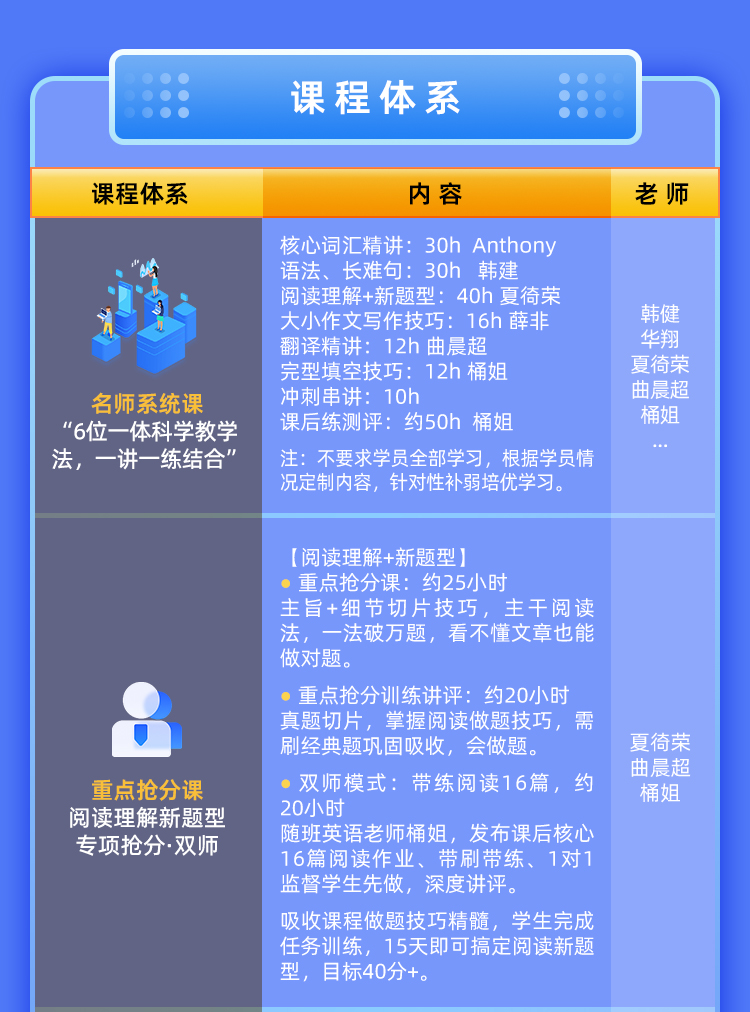 26英语半年抢分保姆班A_05.jpg