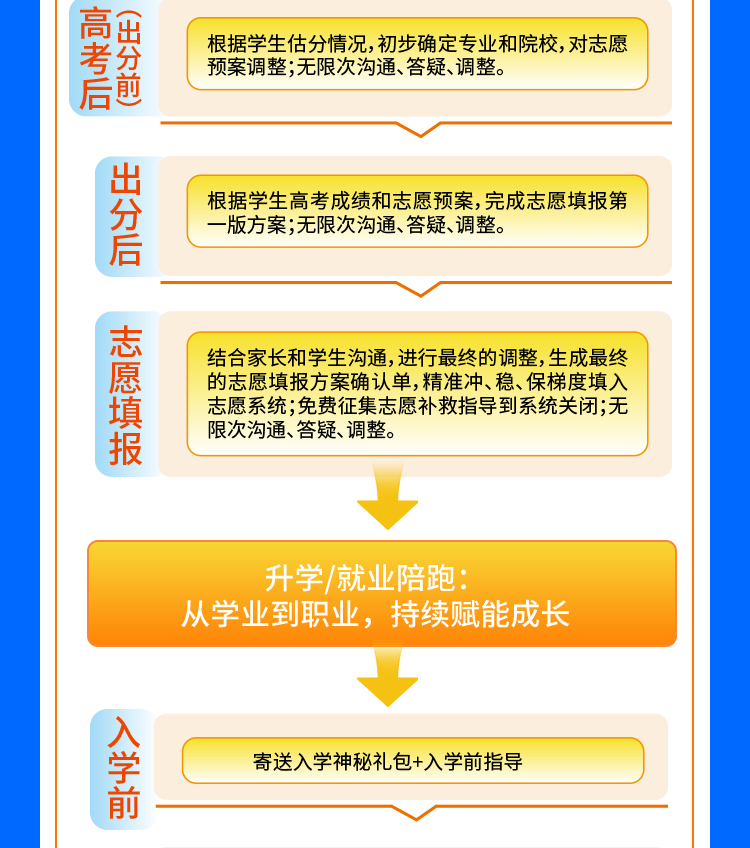 25专家1对1定制无忧版_10.jpg