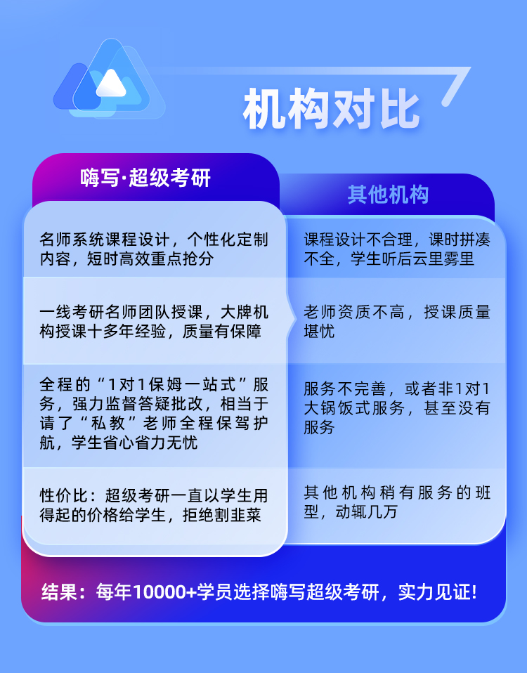 26考研4081对1抢分保姆班B_02.jpg