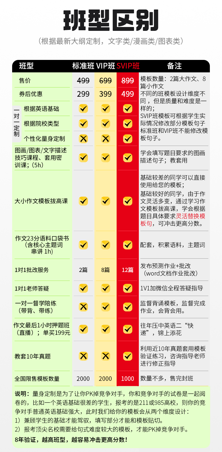 25考研英语作文VIP（A）_03.jpg