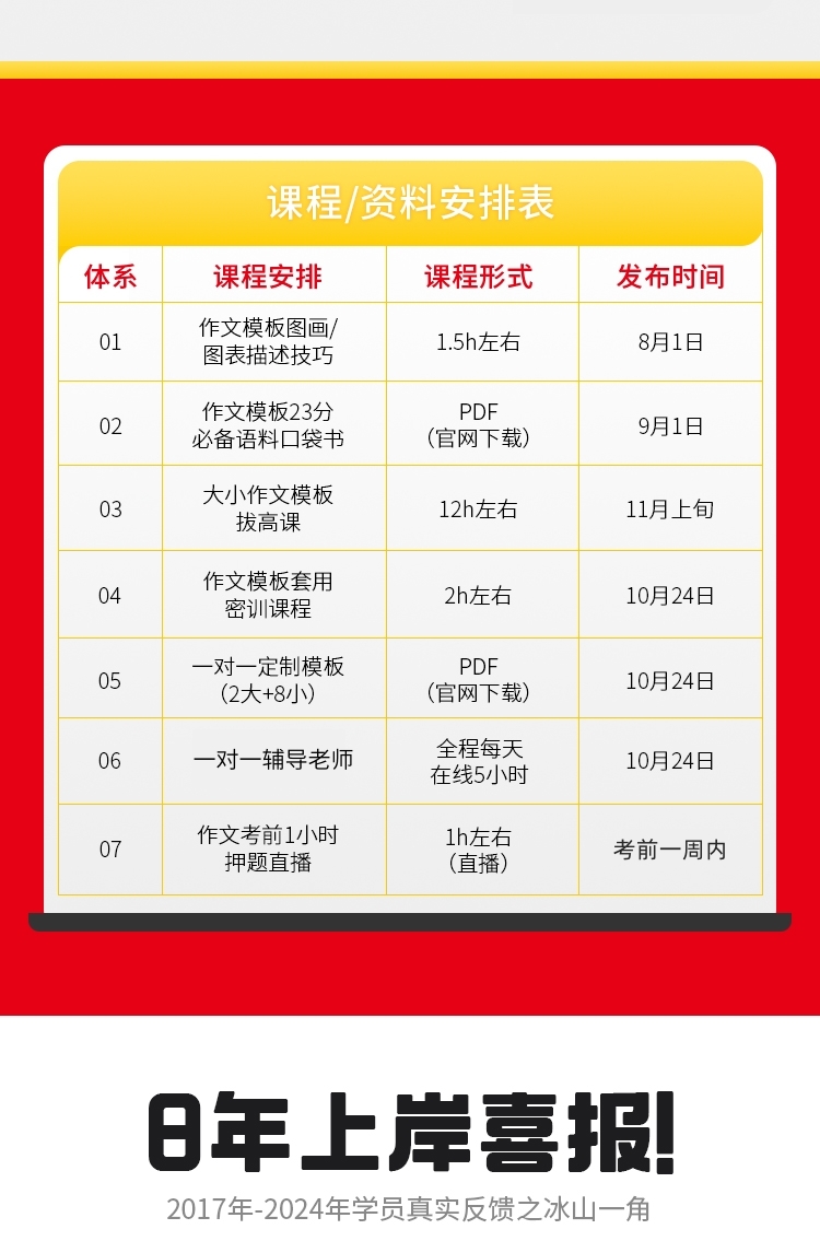 25考研英语作文SVIP（A）_04.jpg