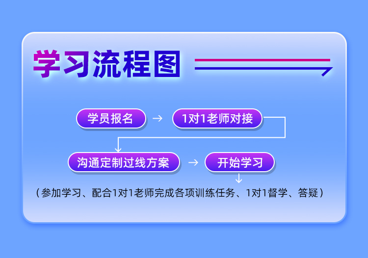 26考研4081对1抢分保姆班B_10.jpg