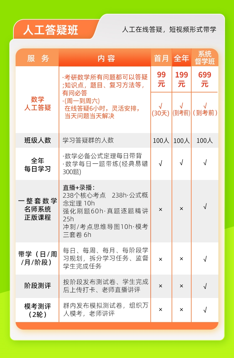 25数学全年答疑班_03.jpg