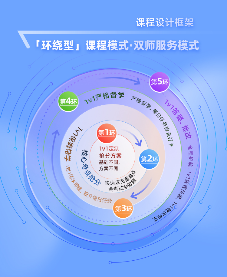 26考研4081对1抢分保姆班B_01.jpg