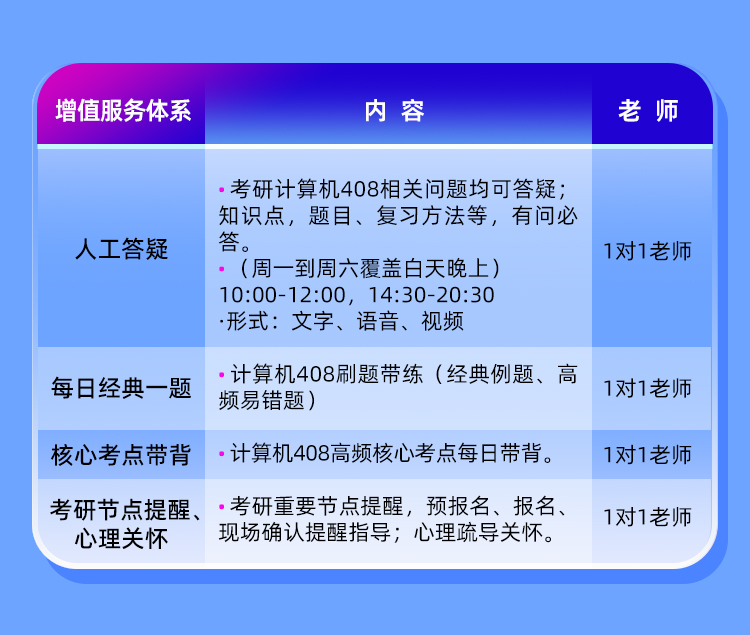 26考研4081对1抢分保姆班A_07.jpg