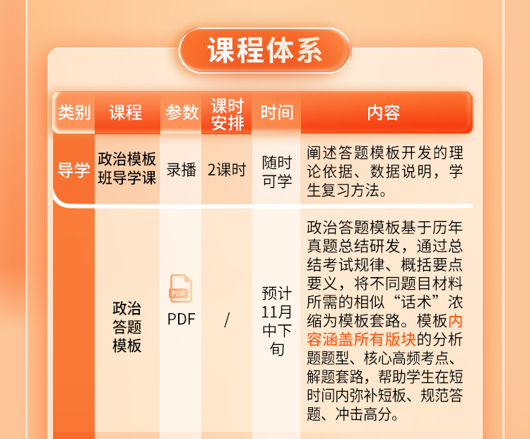 25政治高分答题模板班A_03.jpg