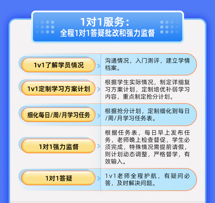 26英语半年抢分保姆班A_07.jpg