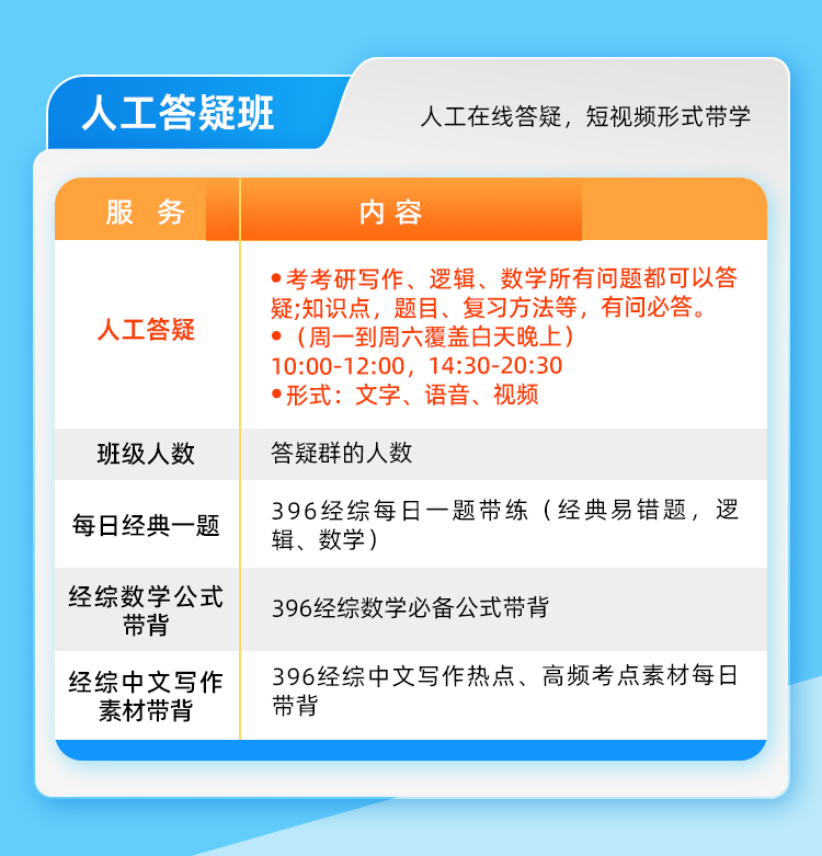 25考研396经综人工答疑班_04.jpg