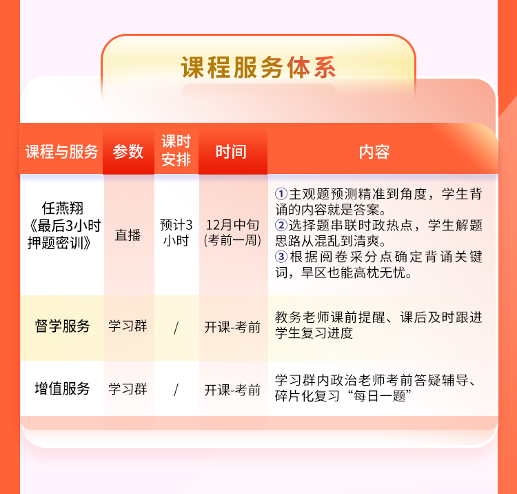 24政治押题密训_05.jpg