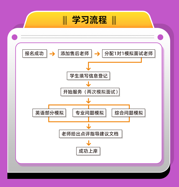 24复试模拟面试班B_02.jpg