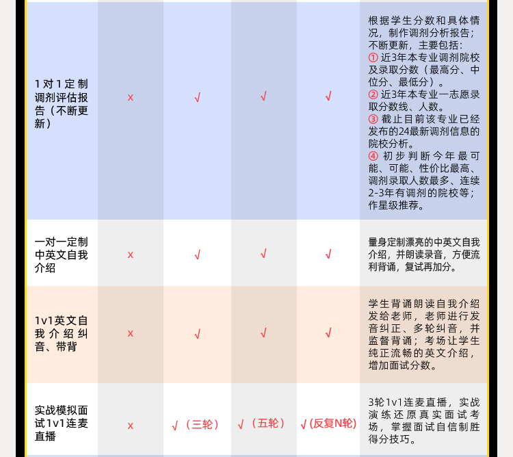 24考研复试调剂1对1辅导B改_02.jpg