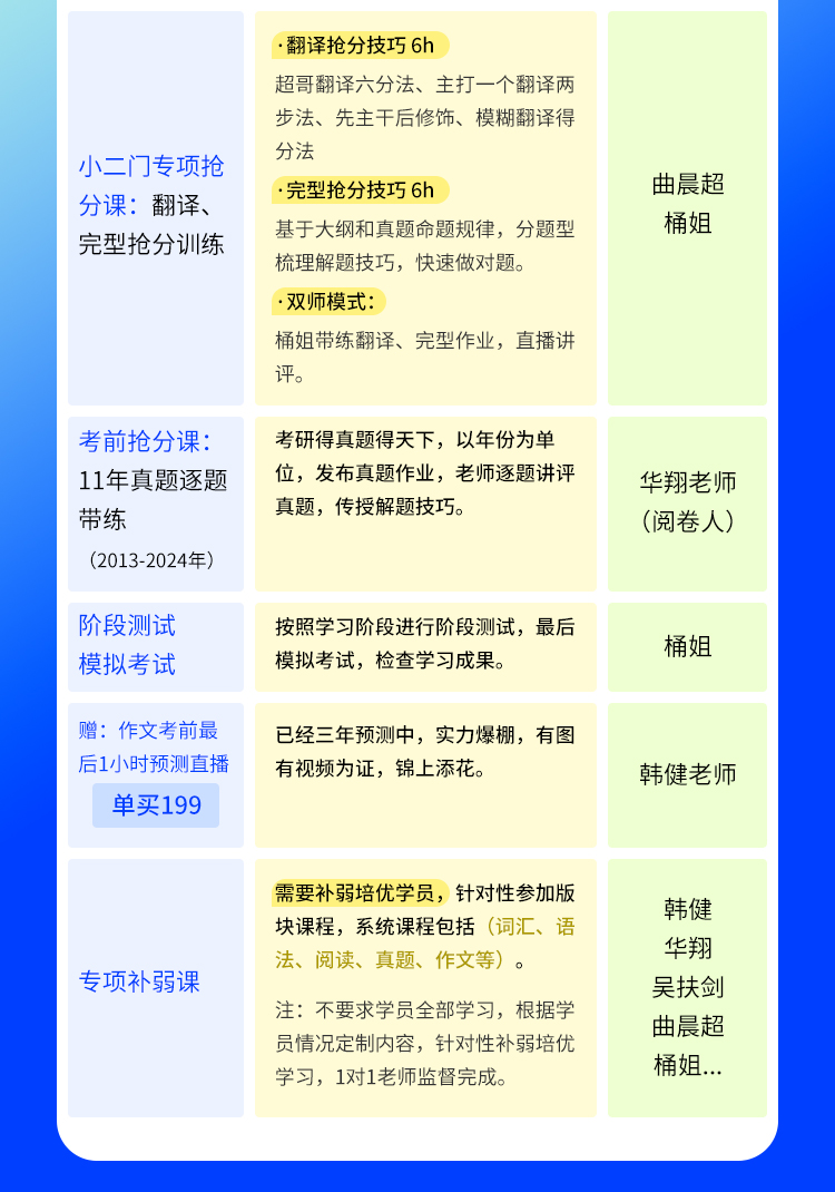 25考研英语详情页_06.jpg