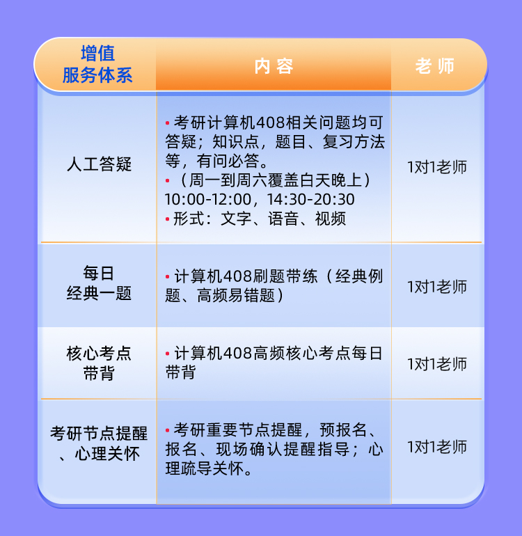 26考研408协议上岸班A_08.jpg