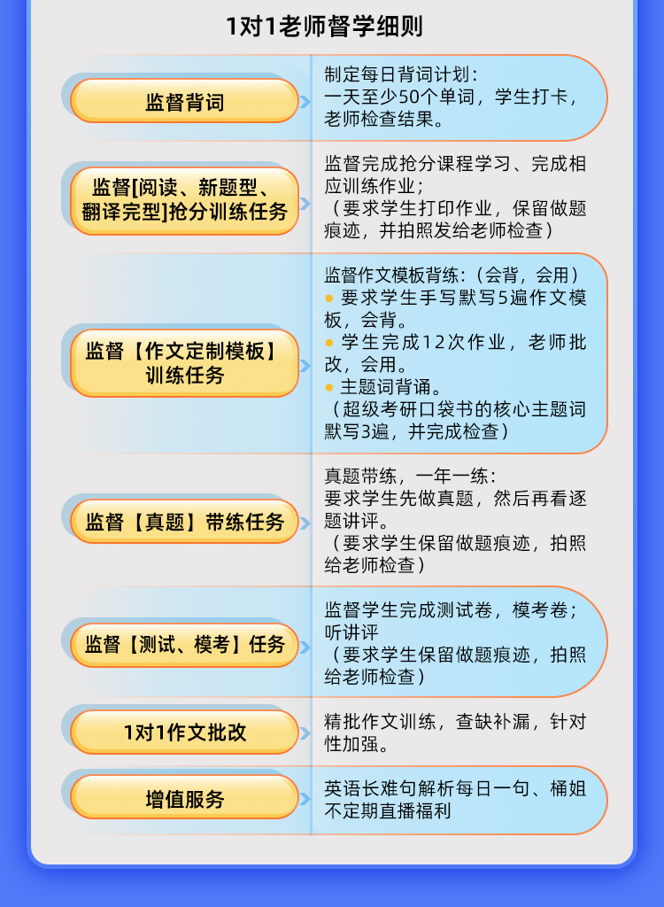 26英语半年抢分保姆班A_08.jpg