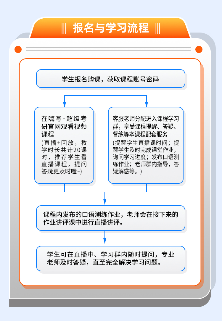 24复试英语口语B_03.jpg