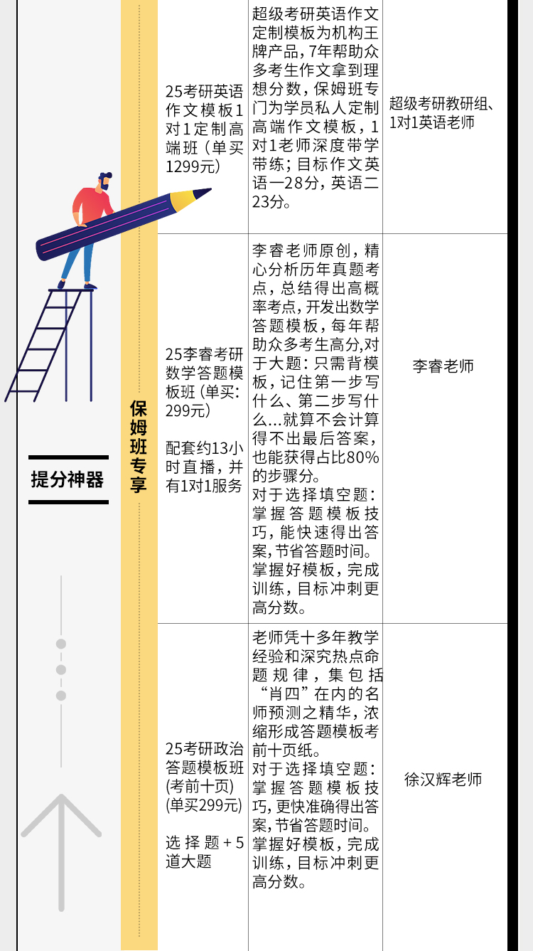 25考研全科5v1高端保姆班改_02.jpg