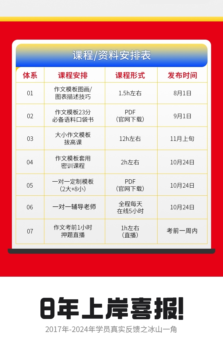 25考研英语作文标准班（A）_04.jpg