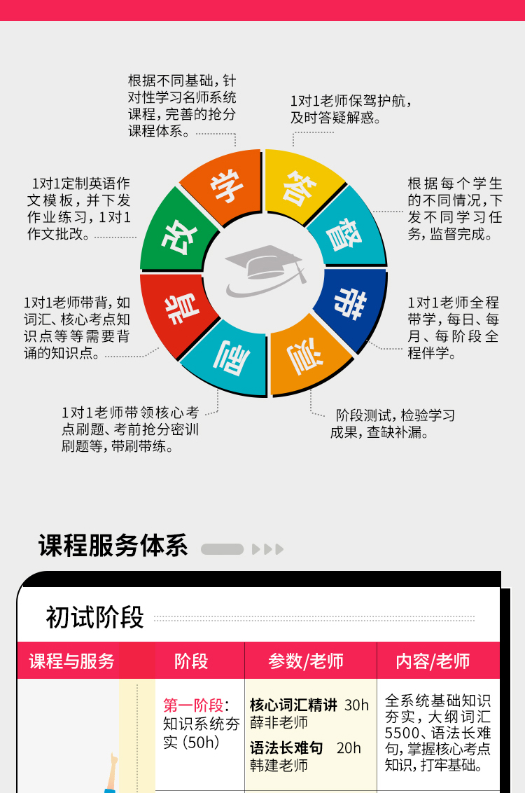 2024考研全科A_03.jpg