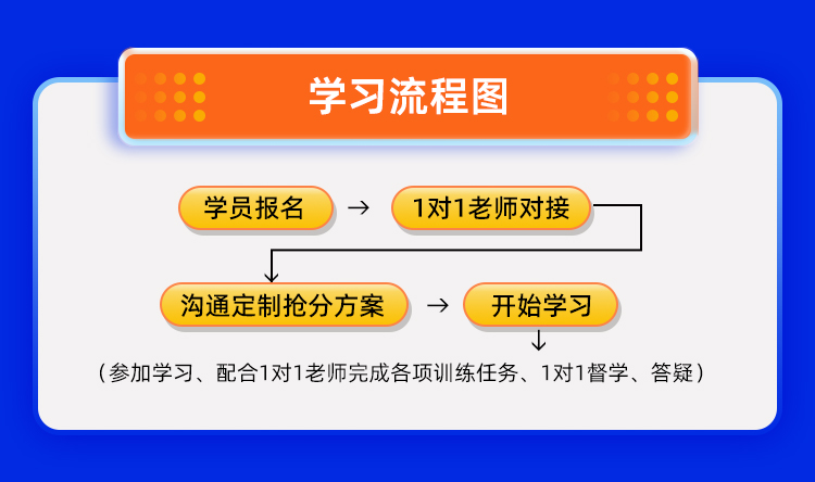 25数学1对1半年抢分保姆班B_10.jpg