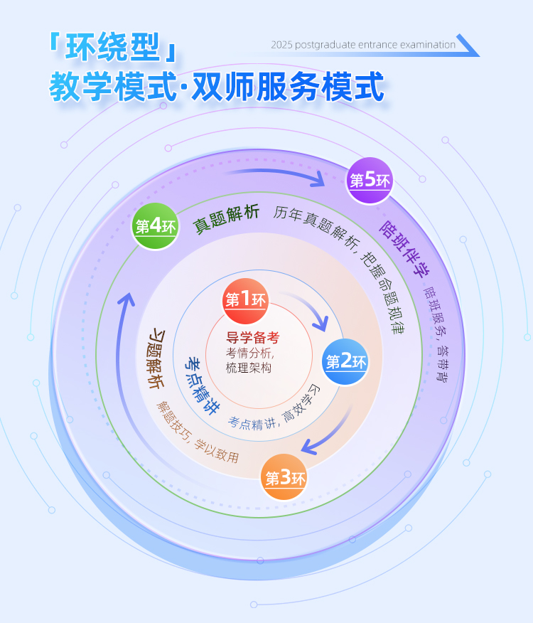 26考研408双师模式_07.jpg