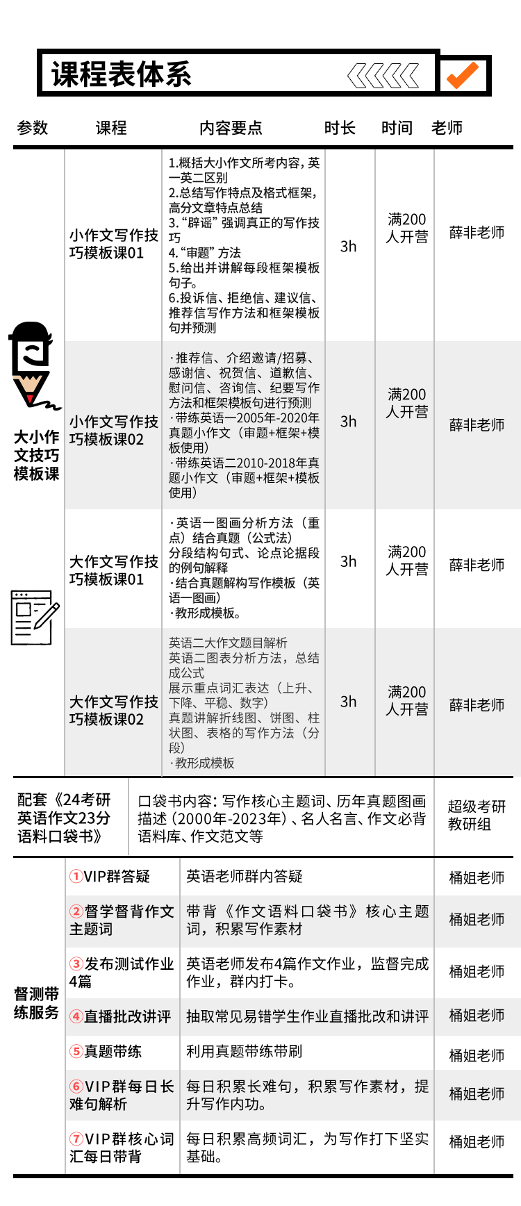 24考研英语引流+-7天课程安排_04.jpg