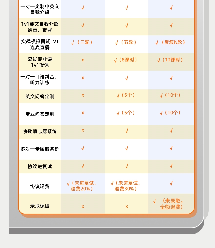 复试调剂3V1保姆班B_05.jpg