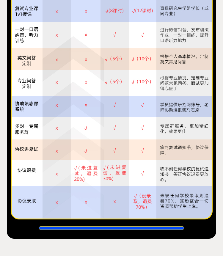 24复试调剂1对1辅导B_03.jpg