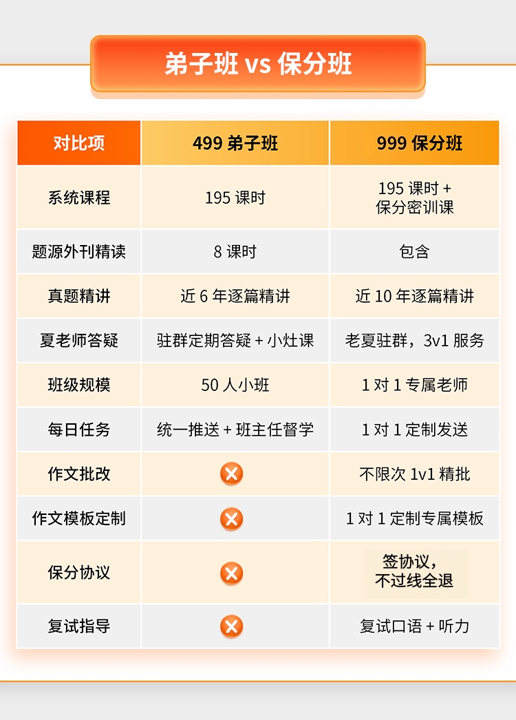 27考研英语伴学保分班A_06.jpg