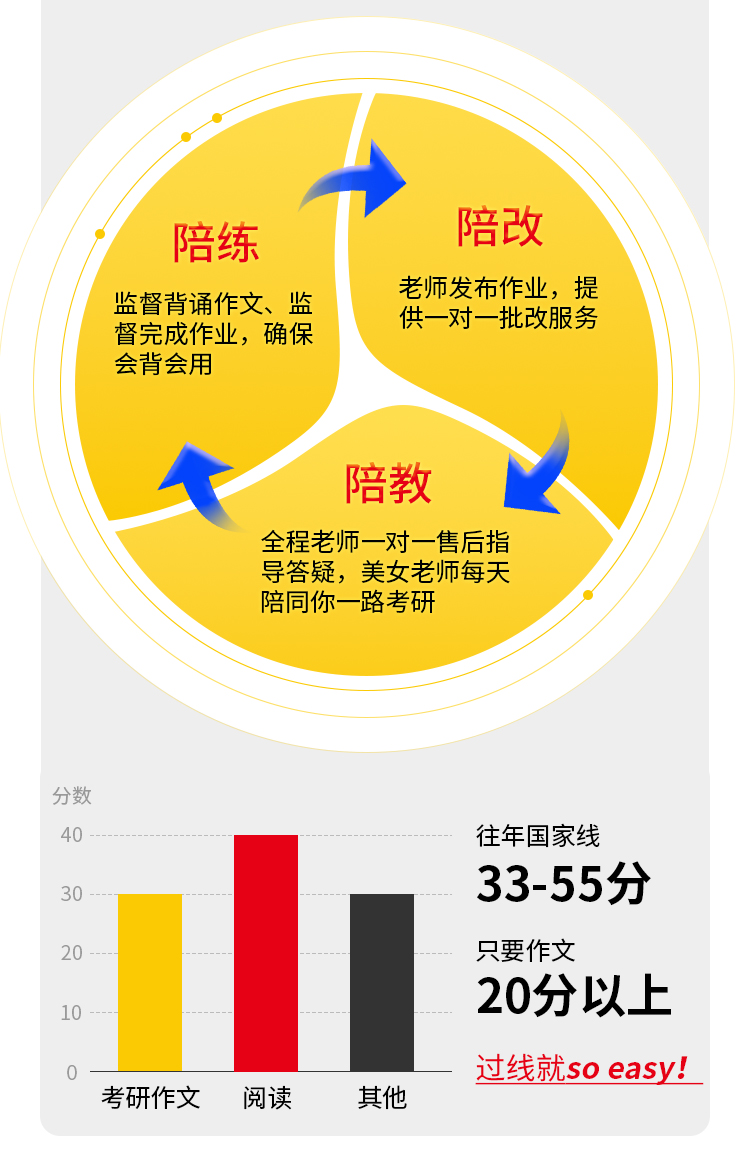 27考研英语二基础班B_05.jpg