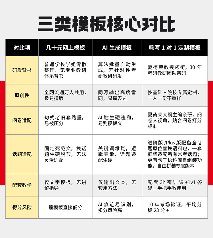 27考研英语一作文Plus版A_05.jpg