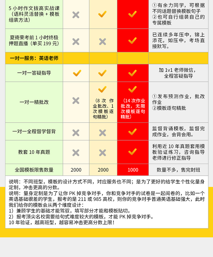 27考研英语一作文Plus版A_07.jpg