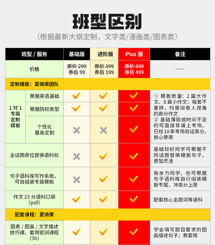 27考研英语二作文Plus版A_06.jpg