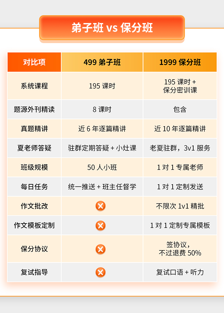 27考研英语伴学保分班A_06.jpg