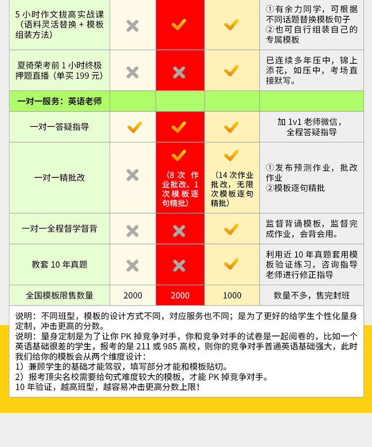 27考研英语二作文进阶版A_07.jpg