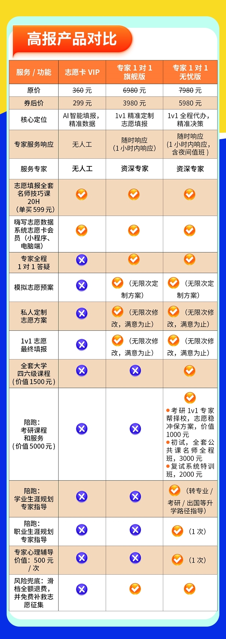 志愿卡VIP详情_10.jpg