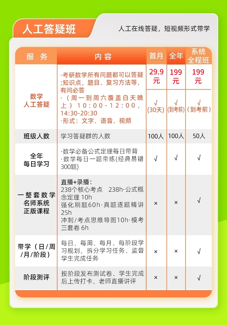 27数学全年答疑班_03_副本.jpg