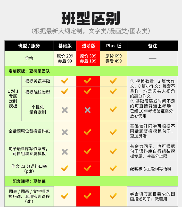 27考研英语二作文进阶版A_06.jpg