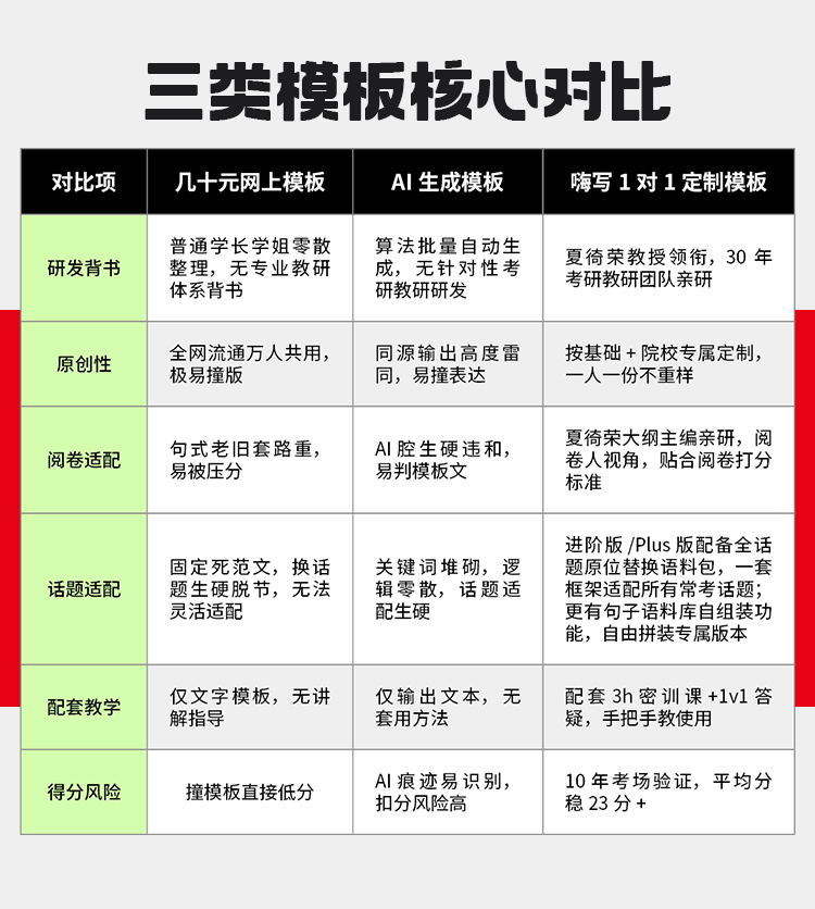 27考研英语二作文进阶版A_05.jpg