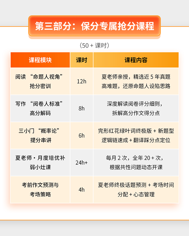 27考研英语伴学保分班A_10.jpg