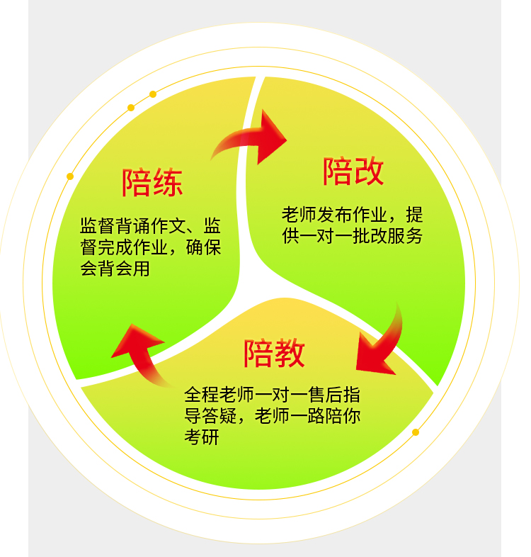 27考研英语二作文进阶版B_06.jpg
