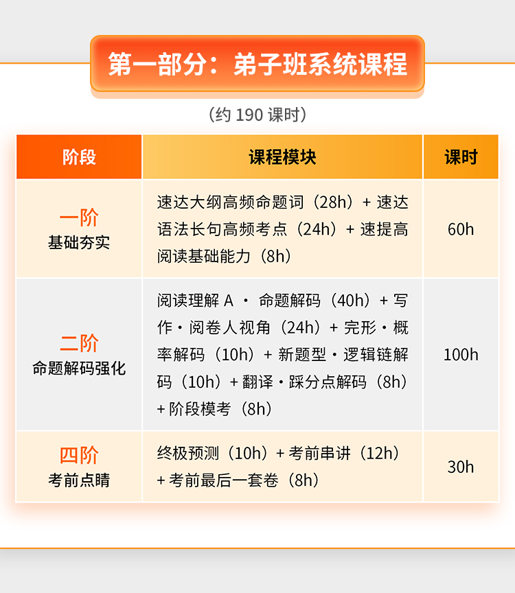 27考研英语伴学保分班A_08.jpg