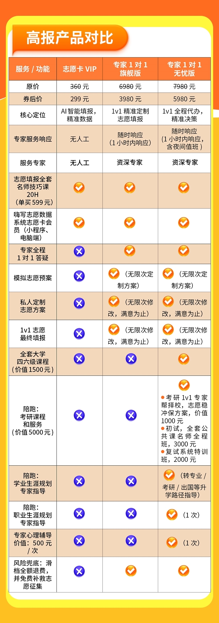 志愿卡详情_10.jpg