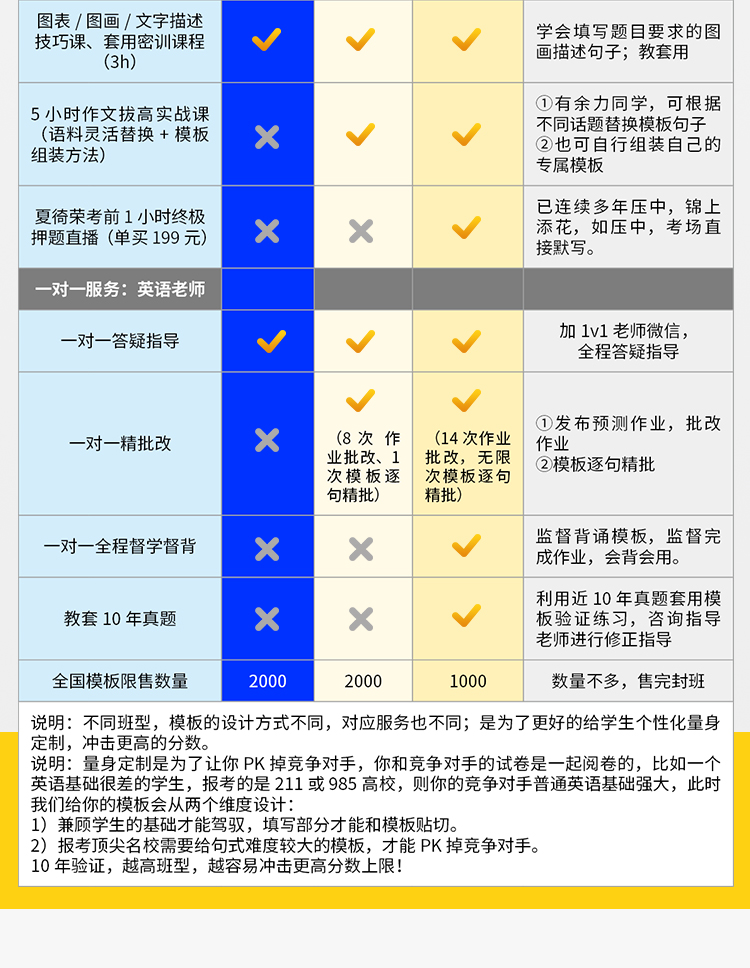27考研英语一基础班A_07.jpg