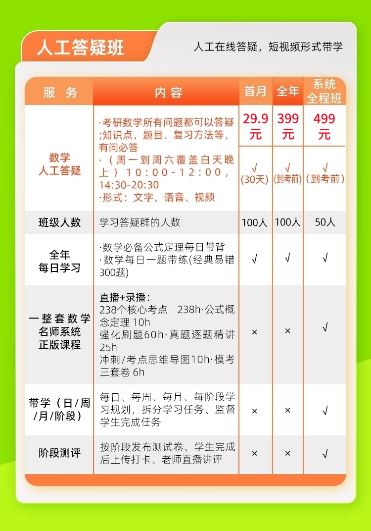 27数学全年答疑班_03_副本（答疑班399）.jpg