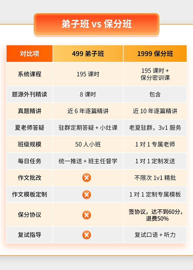 27考研英语伴学保分班A_06.jpg