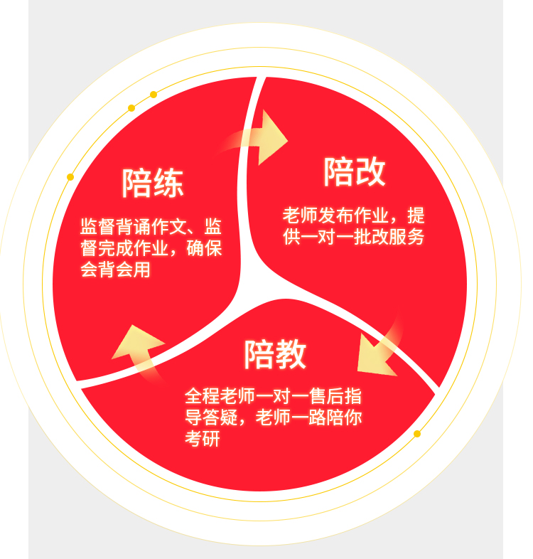 27考研英语二作文Plus版B_06.jpg