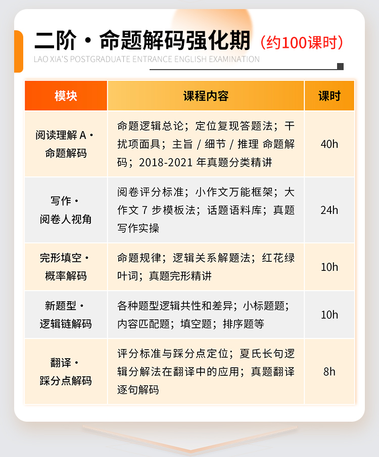 27老夏考研英语弟子班A_06.jpg